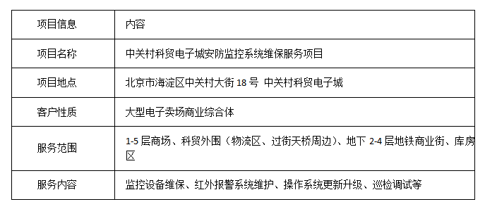 鎮(zhèn)江北京商業(yè)綜合體弱電維保服務(wù)
